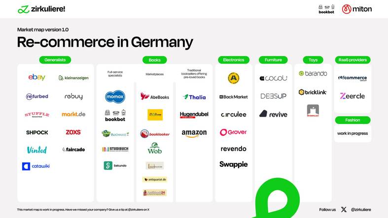 Re-commerce in Germany